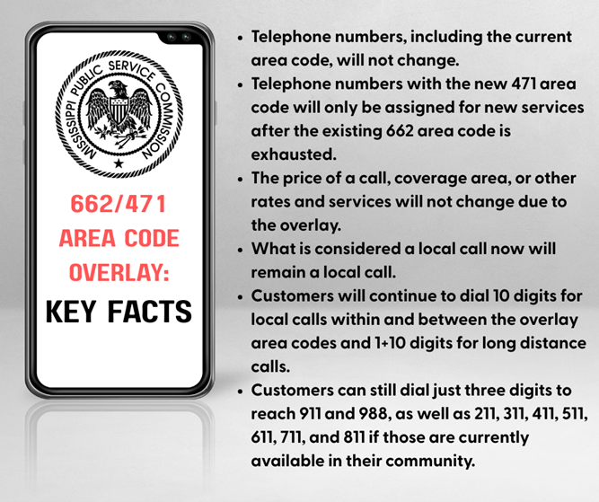 662/471 Area Code